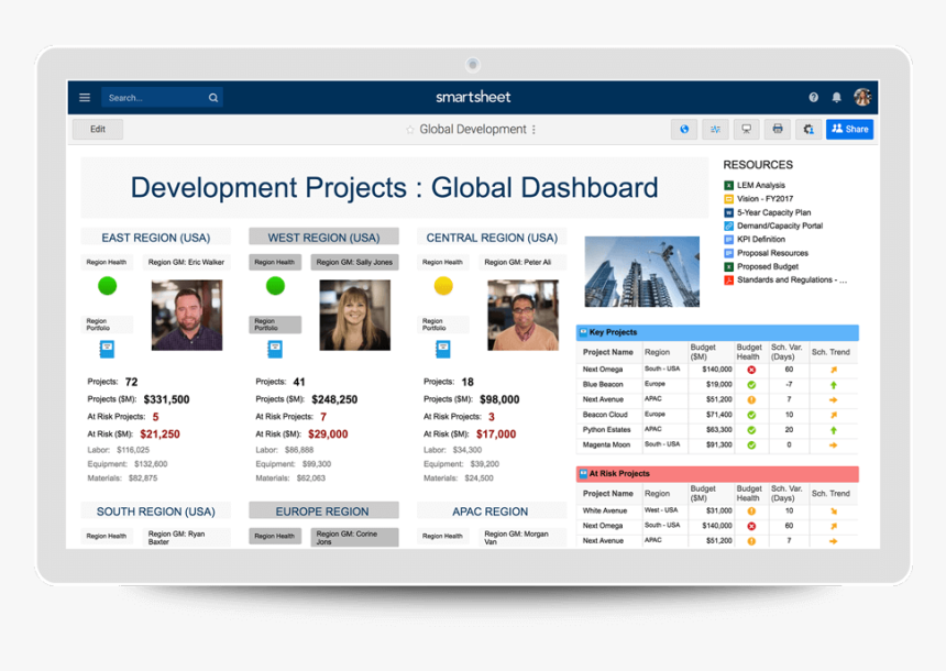 Smartsheet Dashboard Examples, HD Png Download, Free Download