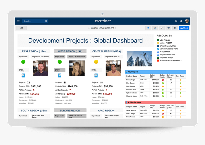 Smartsheet Dashboard Examples HD Png Download Kindpng Smartsheet Dashboard Examples HD Png Download Kindpng