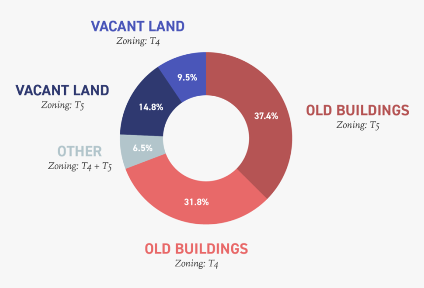 Parcels In City Of Miami’s Opportunity Zones That Are - Circle, HD Png Download, Free Download