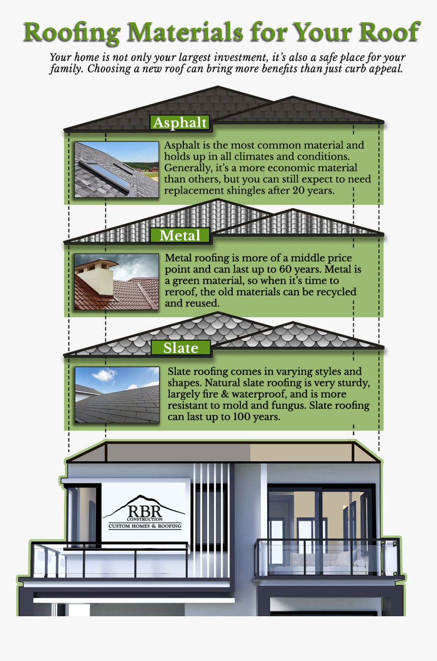 Roofing Materials Infographic - Architecture, HD Png Download, Free Download