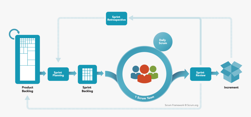 Image Title - Scrum Agile, HD Png Download, Free Download