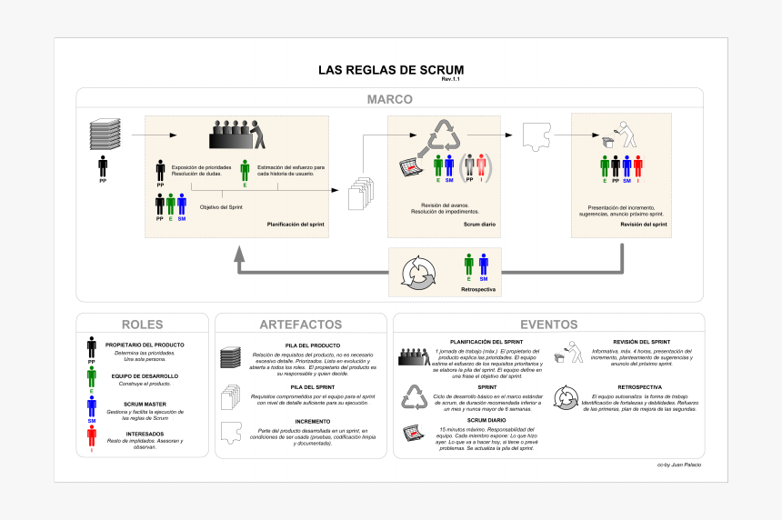Ficha Scrum - Scrum, HD Png Download, Free Download