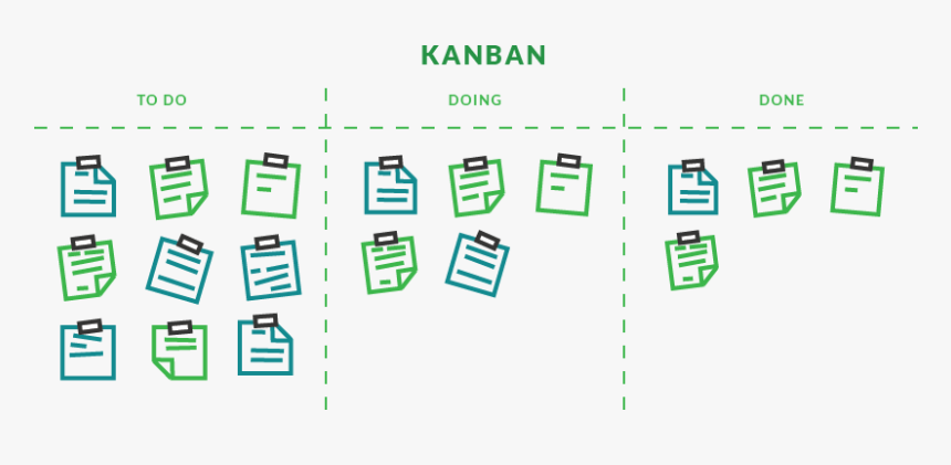 Scrum Vs Kanban - Kanban Png, Transparent Png, Free Download