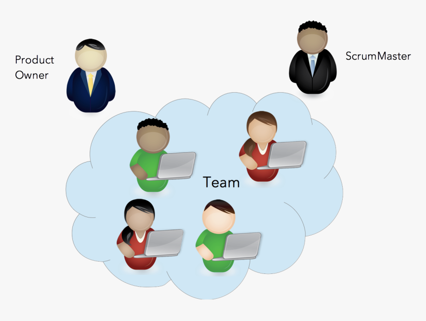 Scrum Roles - Scrum Roles Icon Png, Transparent Png, Free Download