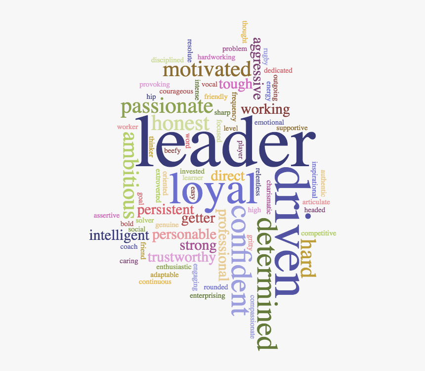 Word Cloud - Premier Healthcare, HD Png Download, Free Download