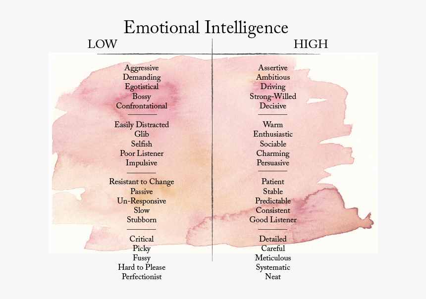 Emotional-intelligence - Parallel, HD Png Download, Free Download
