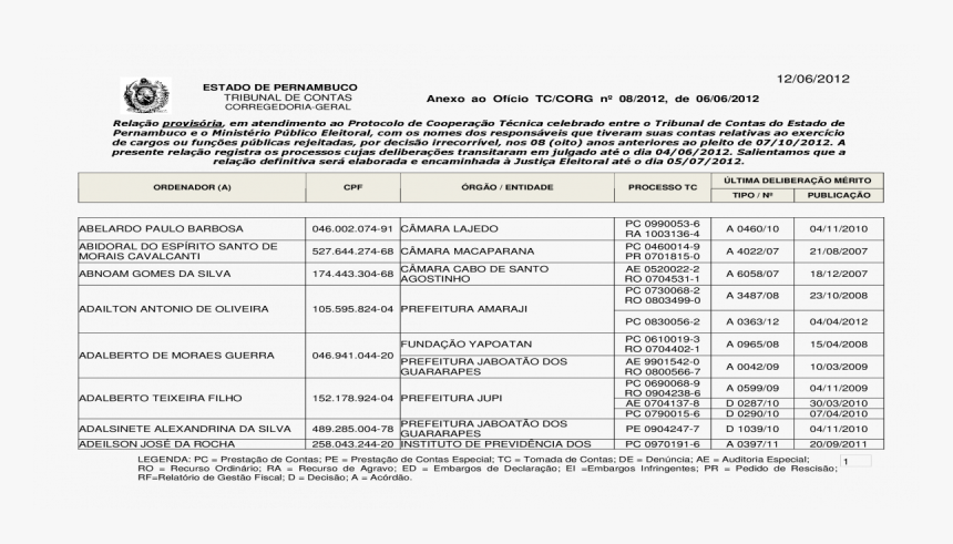 Ficha 19 Estado De Pernambuco, HD Png Download, Free Download