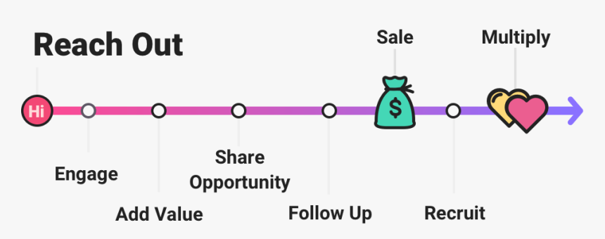 Prospect-timeline - Cartoon, HD Png Download, Free Download