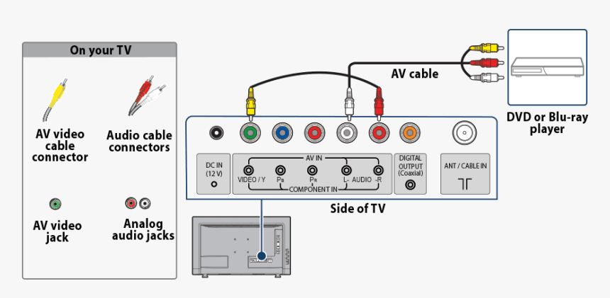 Composite Video Jack, HD Png Download, Free Download