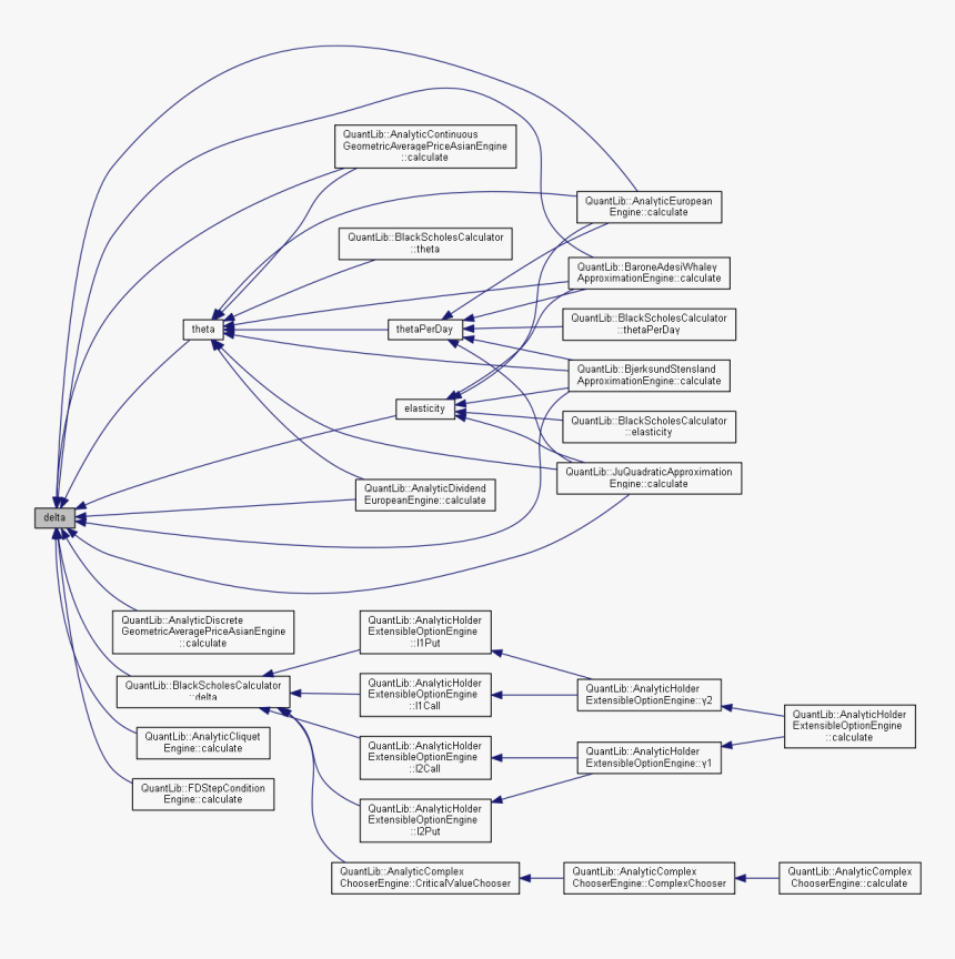 Diagram, HD Png Download, Free Download