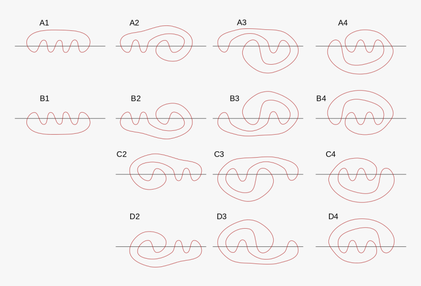 Meandric Numbers Sketch - Circle, HD Png Download, Free Download