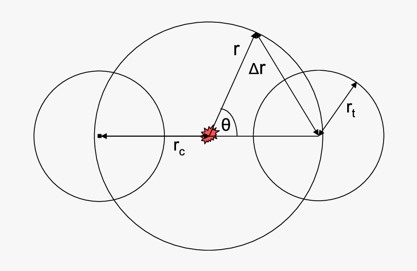 Sketch Used To Model The Matter Distribution Around - Circle, HD Png Download, Free Download