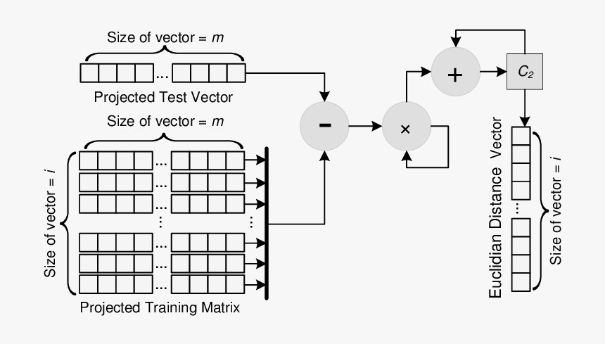 Diagram, HD Png Download, Free Download