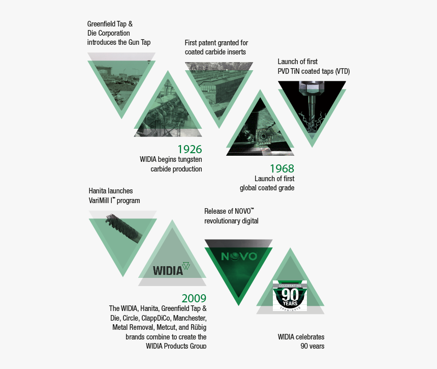 Timeline - Triangle, HD Png Download, Free Download