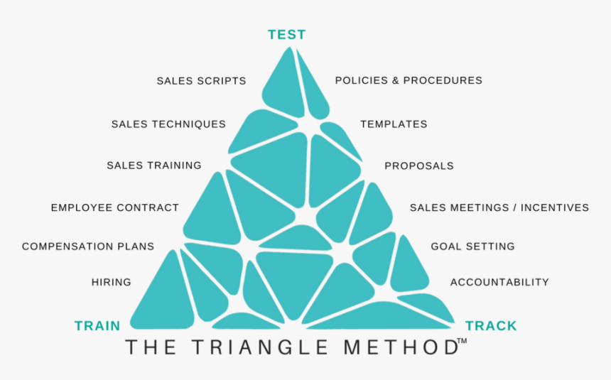 Copy Of Copy Of Copy Of Tm - Triangle Method, HD Png Download, Free Download
