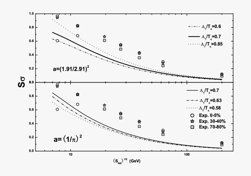 Diagram, HD Png Download, Free Download