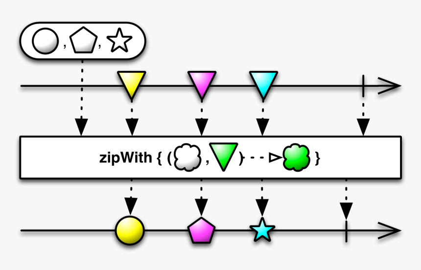 Streams Functional Reactive Programming, HD Png Download, Free Download