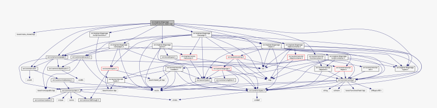 Diagram, HD Png Download, Free Download