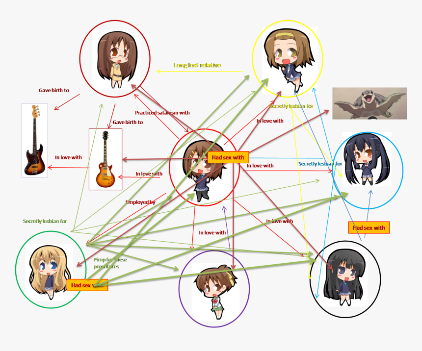 K On Relationship Chart, HD Png Download, Free Download