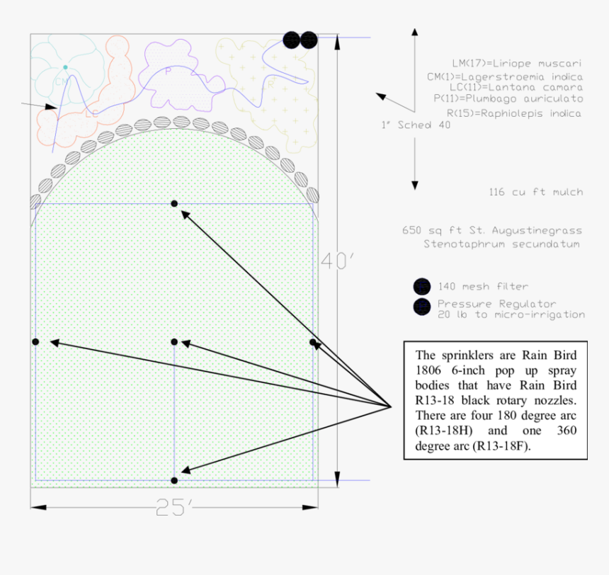 Diagram, HD Png Download, Free Download