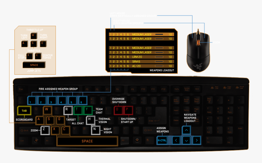 Electronic Musical Instrument, HD Png Download, Free Download