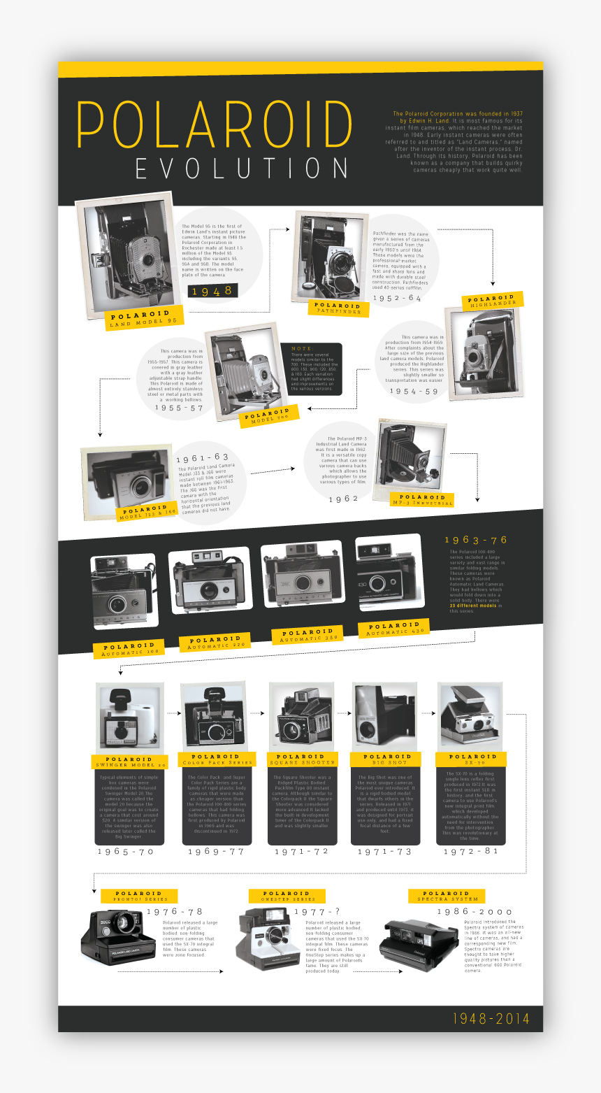 Polaroid Poster Design, HD Png Download, Free Download