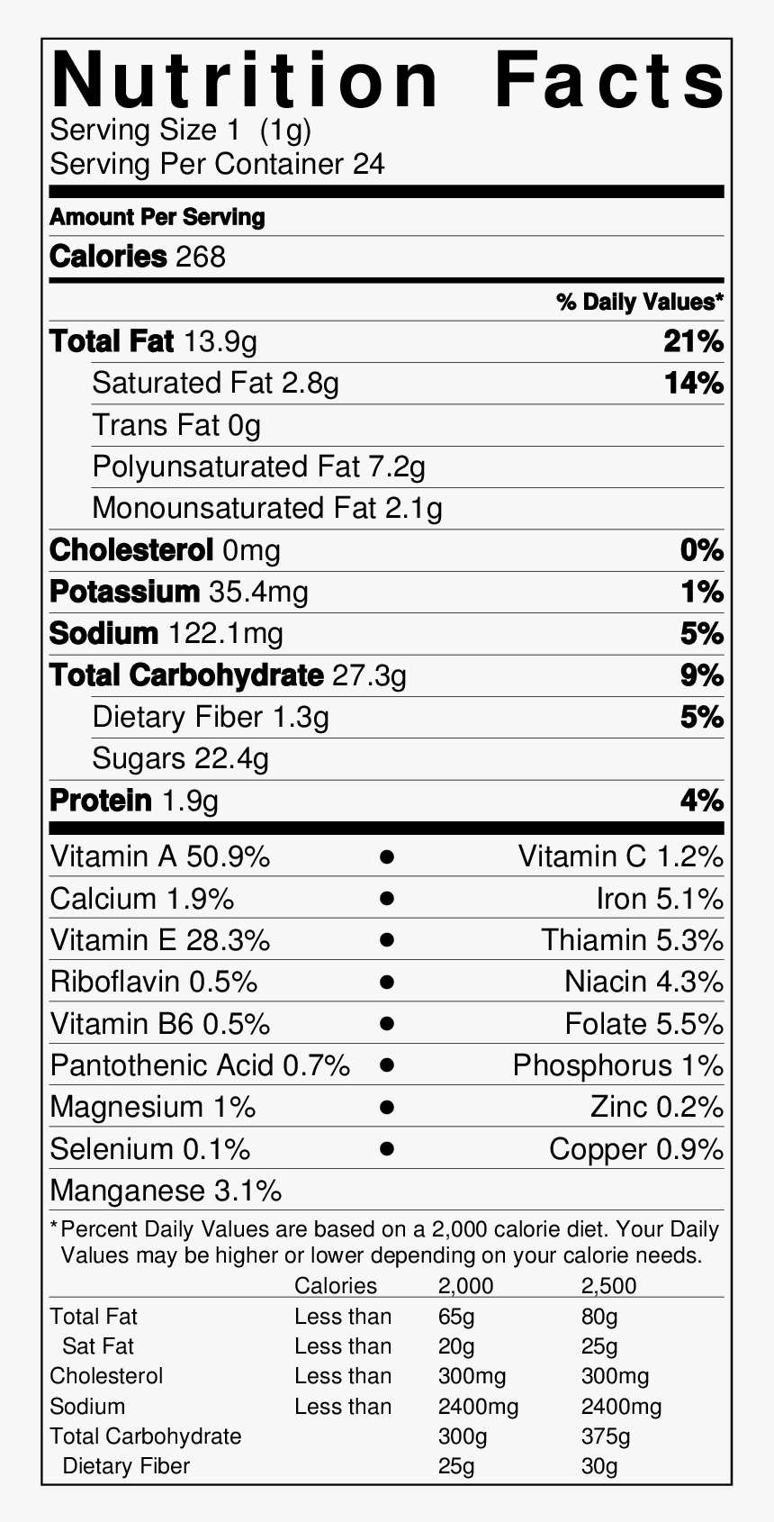 Chocolate Chip Pumpkin Muffins - Special K Vanilla Almond Nutrition Facts, HD Png Download, Free Download