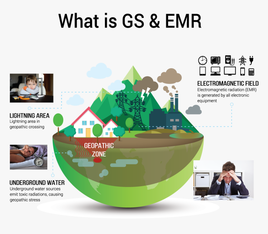 Geopathic Stress & Emr - Geopathic Stress, HD Png Download, Free Download