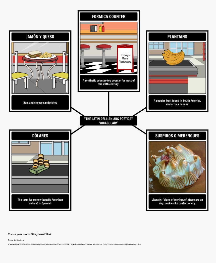 "the Latin Deli - Thousand Splendid Suns Character Chart, HD Png Download, Free Download