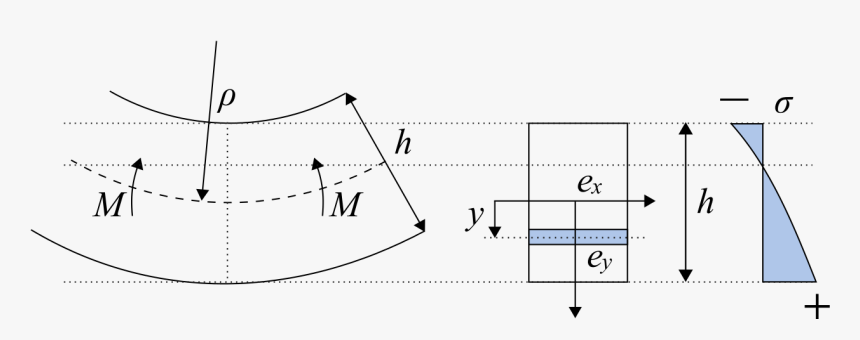 Diagram, HD Png Download, Free Download