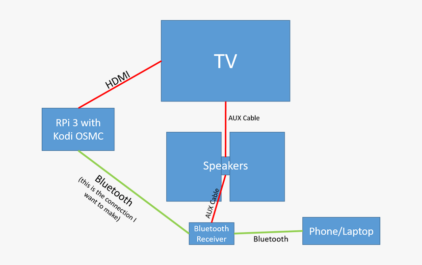 Diagram, HD Png Download, Free Download