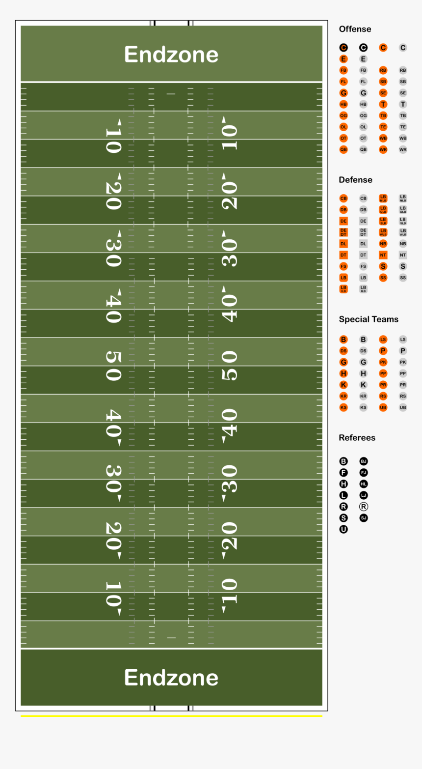 American Football Field , Png Download - Football Diagram Template, Transparent Png, Free Download