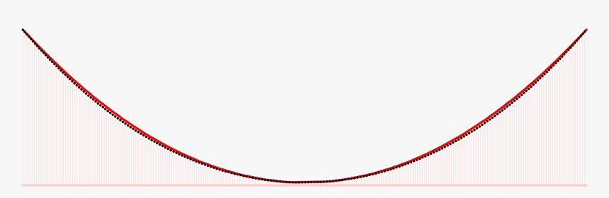 Comparison Catenary Parabola - Curved Red Line Transparent, HD Png Download, Free Download