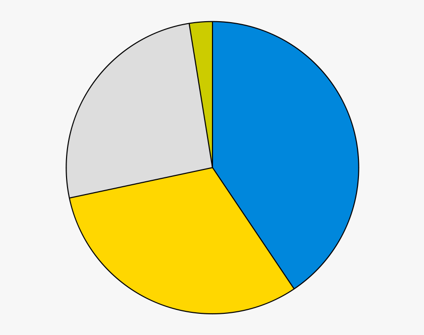 Data Clipart Piechart - Pie Chart With 4 Sections, HD Png Download, Free Download