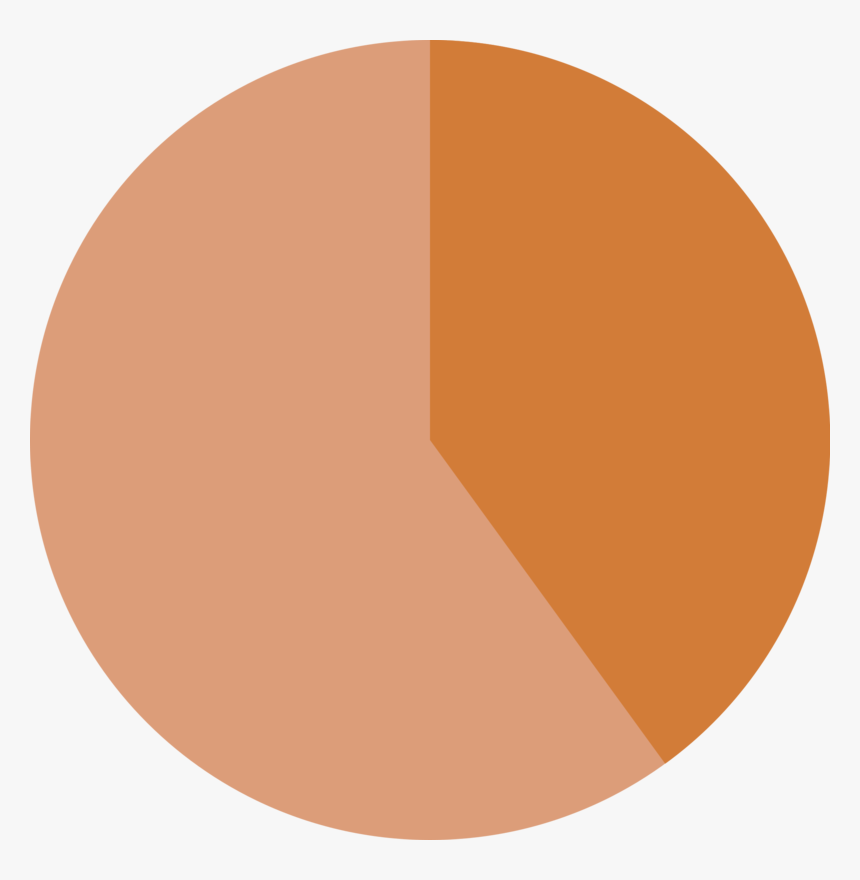 Empty 40 Pie Chart - 40% Pie Chart Png, Transparent Png, Free Download