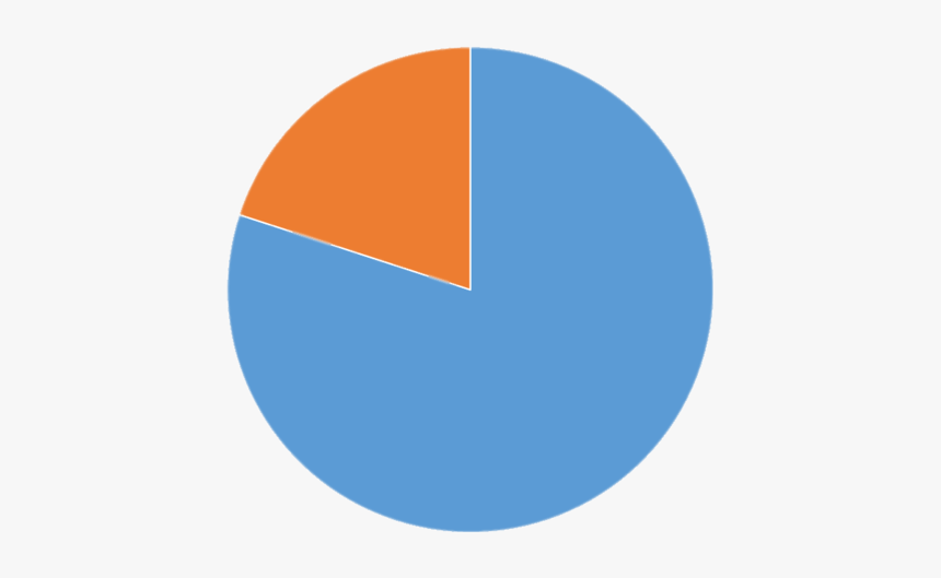 80 Pie Chart Orangeblue - Circle, HD Png Download, Free Download