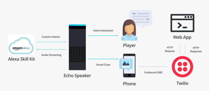 Tsd Architecture, HD Png Download, Free Download