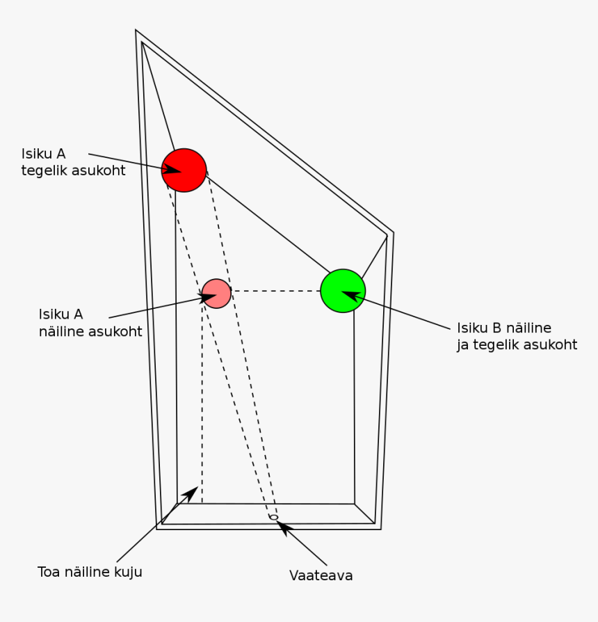 Ames Room, HD Png Download, Free Download