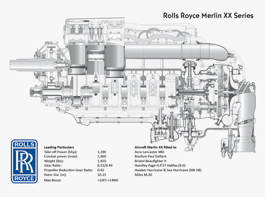 Rolls Royce Merlin Drawings , Png Download - Rolls Royce Merlin Png, Transparent Png, Free Download