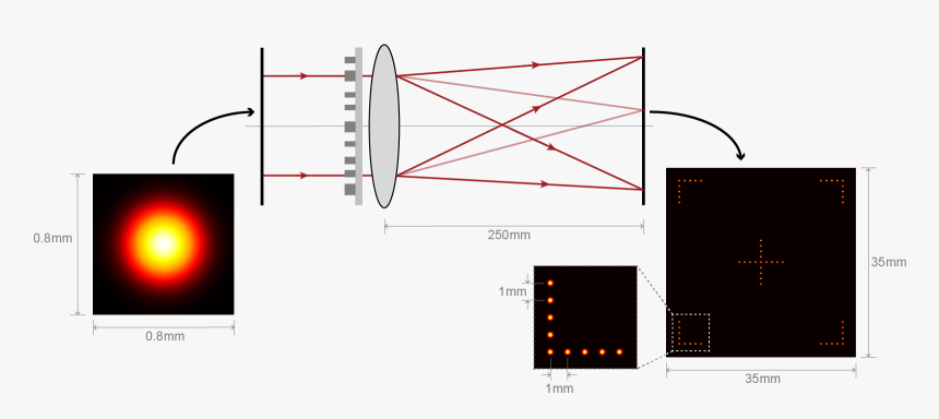 Diffractive Beam Splitter, HD Png Download, Free Download