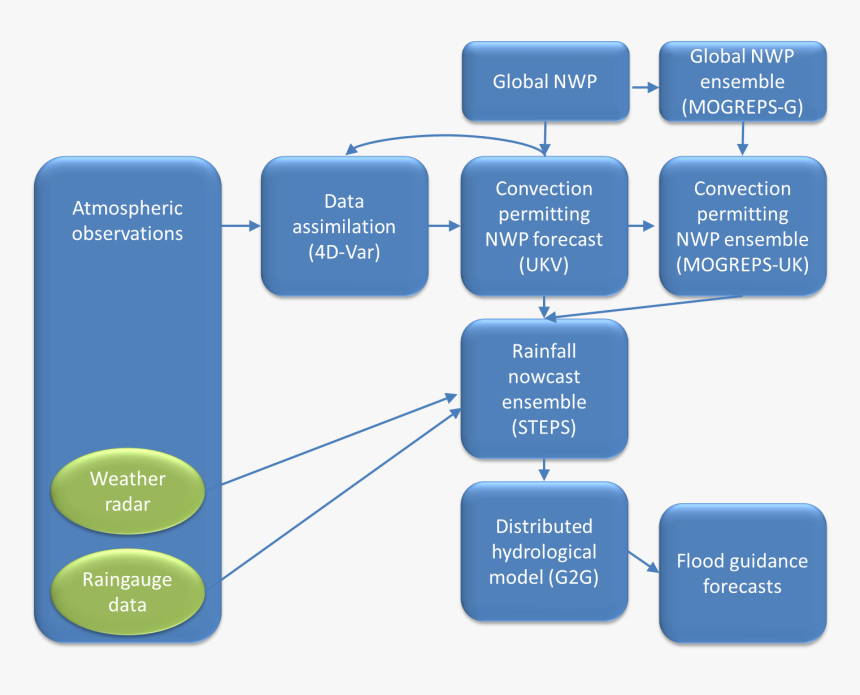 Diagram, HD Png Download, Free Download