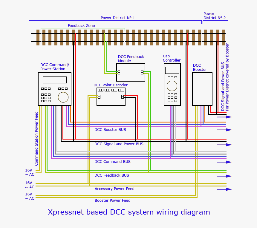 Dcc Booster Dcc Wiring Dcc Schematic, HD Png Download, Free Download