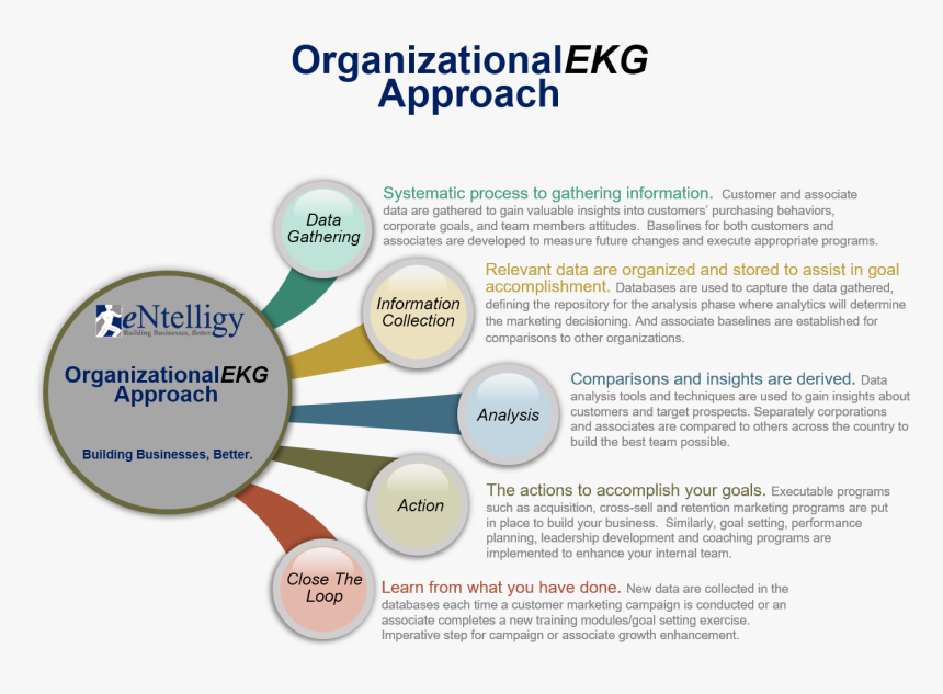 Diagram, HD Png Download, Free Download