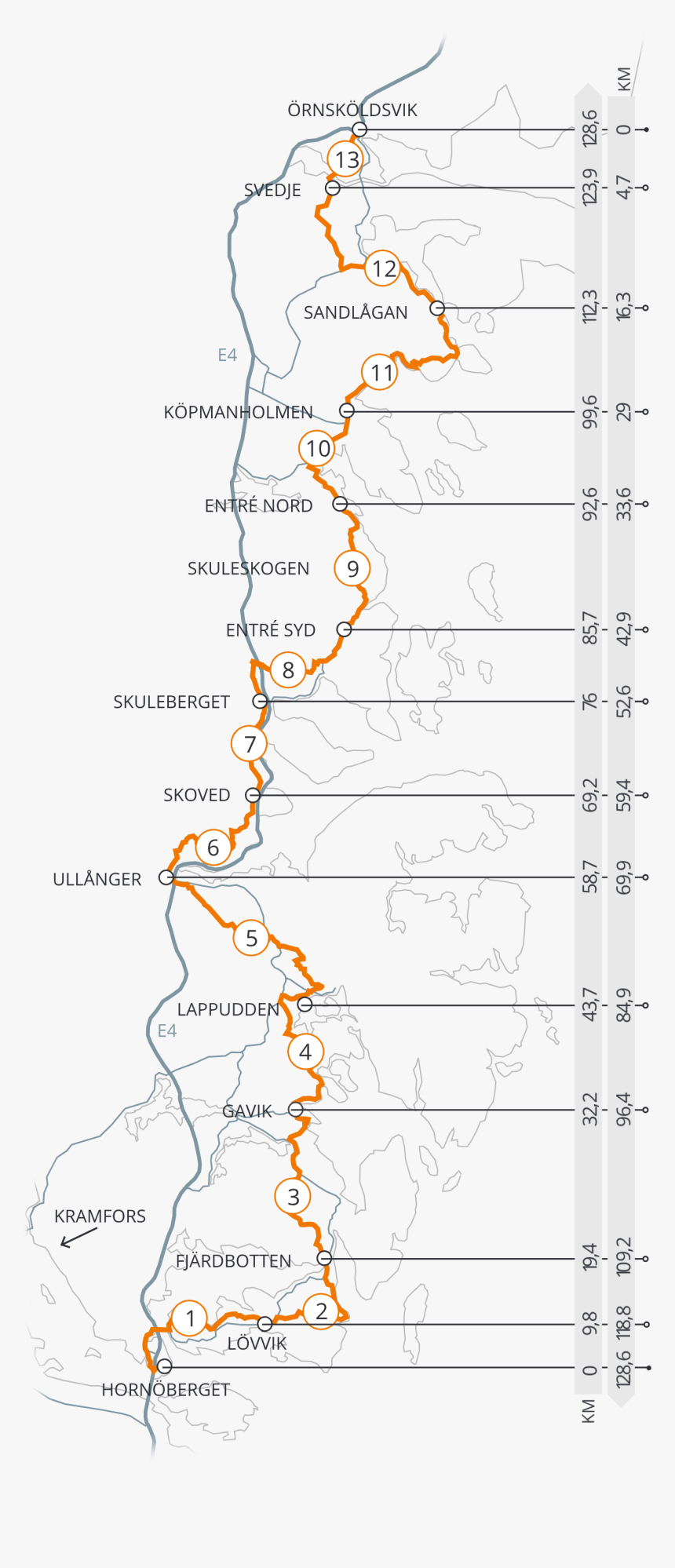 High Coast Trail Sweden Map, HD Png Download, Free Download