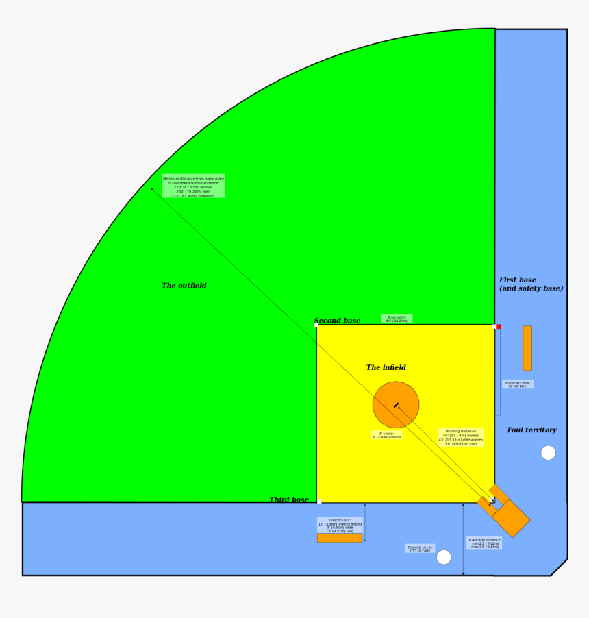 File Softballlayout Svg Softball Field Diagram, HD Png Download