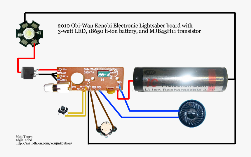 Diagram, HD Png Download, Free Download