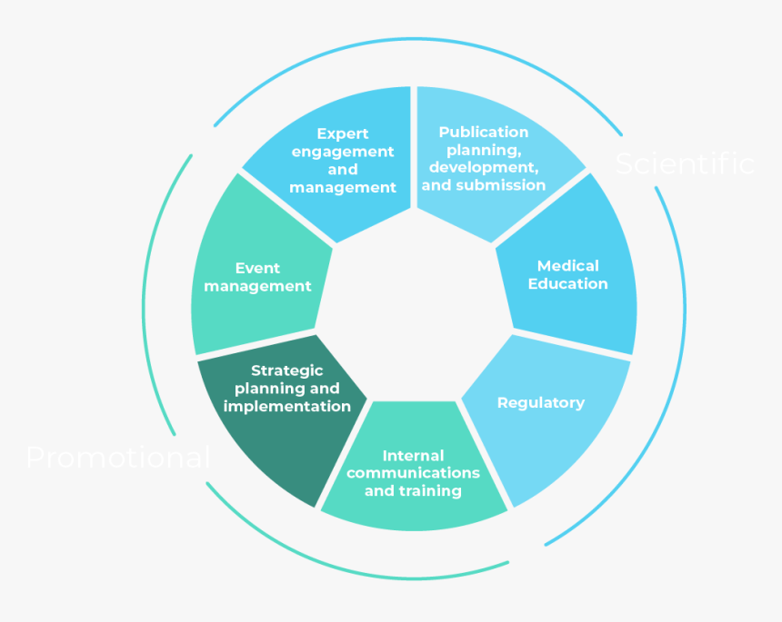 Communication-services - Meaning Of Information And Communication Technology, HD Png Download, Free Download