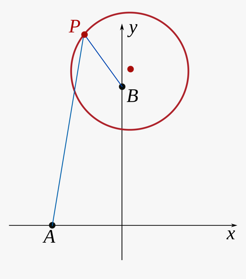 Diagram, HD Png Download, Free Download