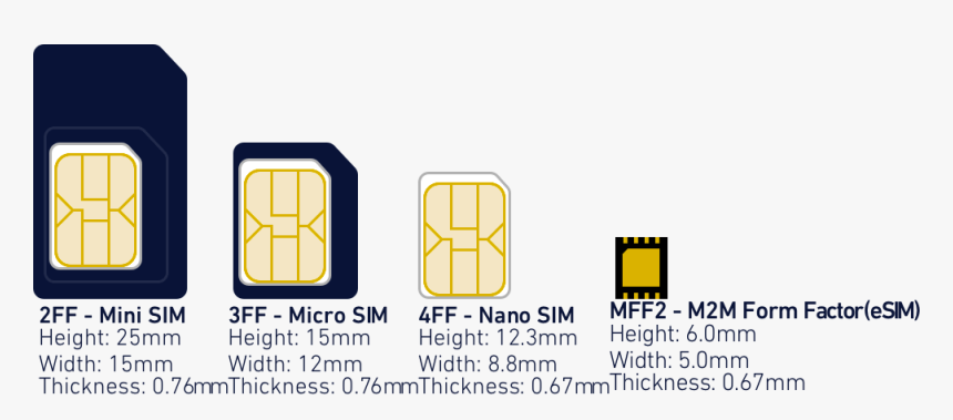 Sim Form Factors, HD Png Download, Free Download