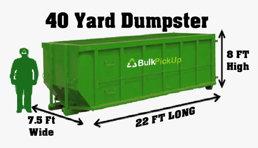 40 Yd Dumpster Rental In Miami - Railroad Car, HD Png Download, Free Download